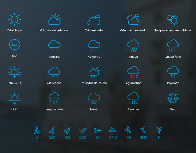 meteo - meetings portugal - CMS